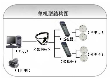 泸州龙马潭区巡更系统六号