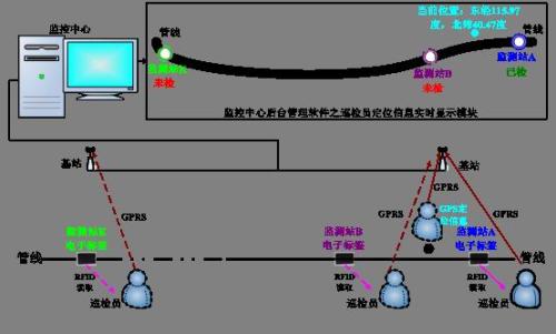 泸州龙马潭区巡更系统八号