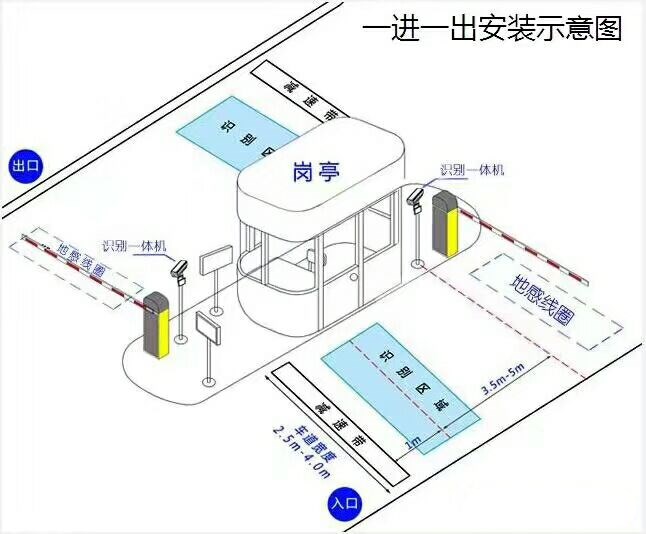 泸州龙马潭区标准manbext登陆
系统安装图