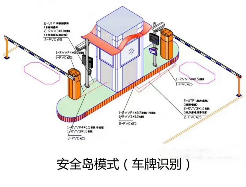 泸州龙马潭区双通道带岗亭manbext登陆