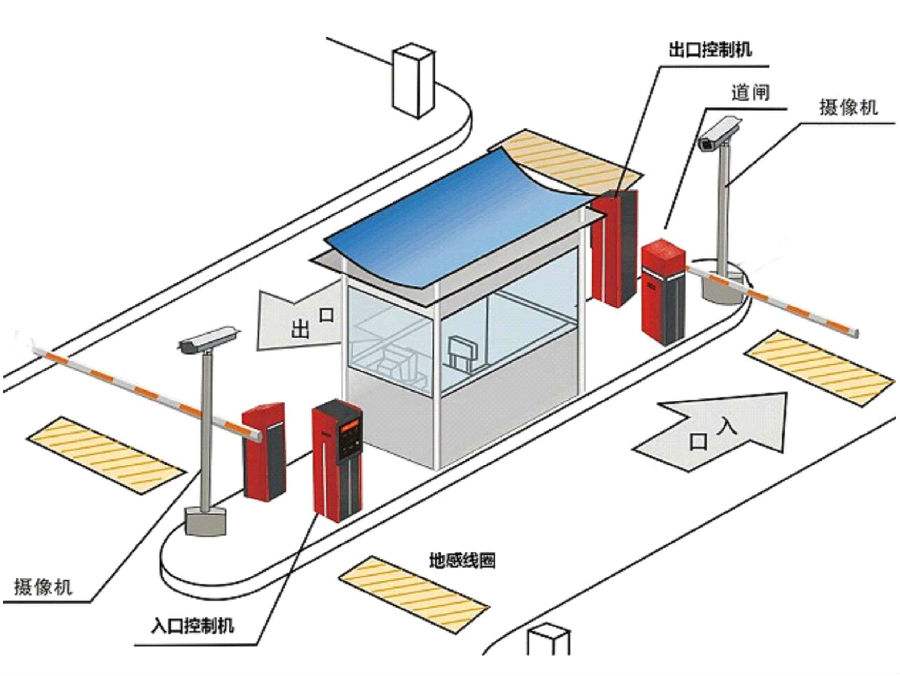 泸州龙马潭区标准双通道刷卡停车系统安装示意